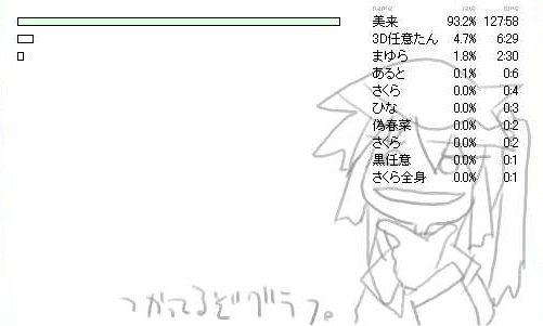 �g�p���O���t